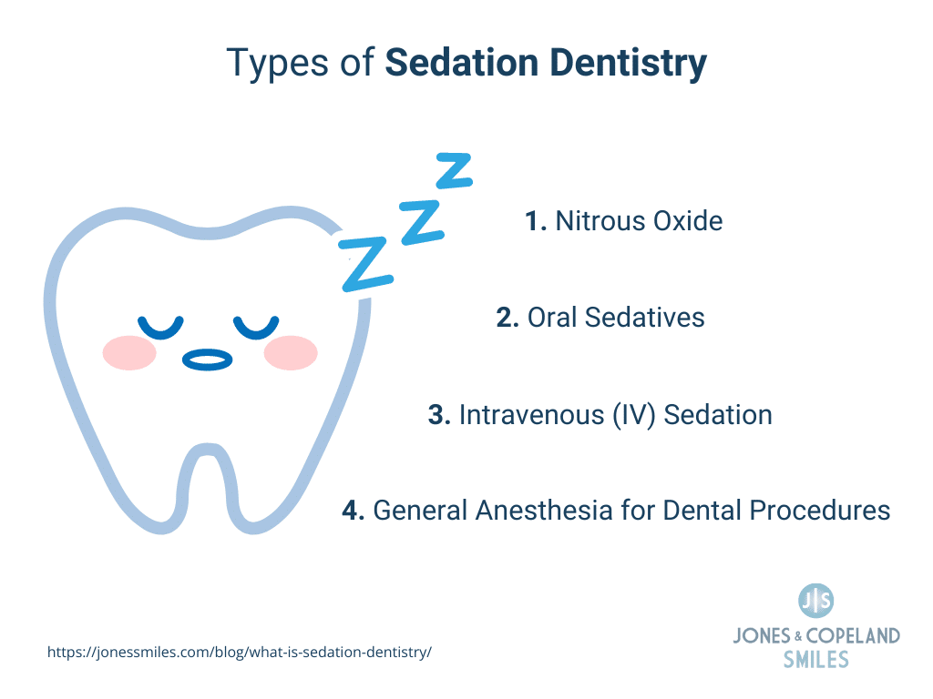 4 types of sedation used in dentistry