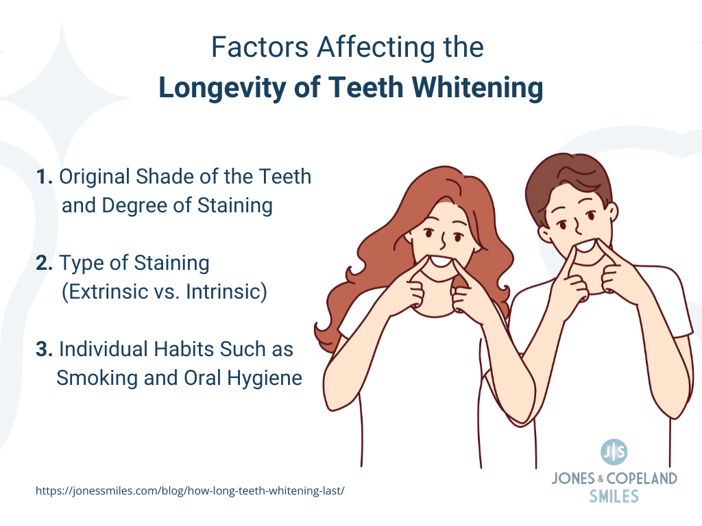 factors affecting teeth whitening longevity
