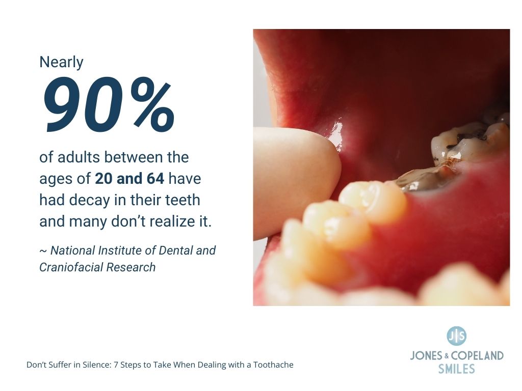 Us adults with tooth decay